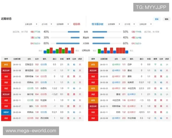 切尔西争四形势复杂，对英超赛季走势形成考验